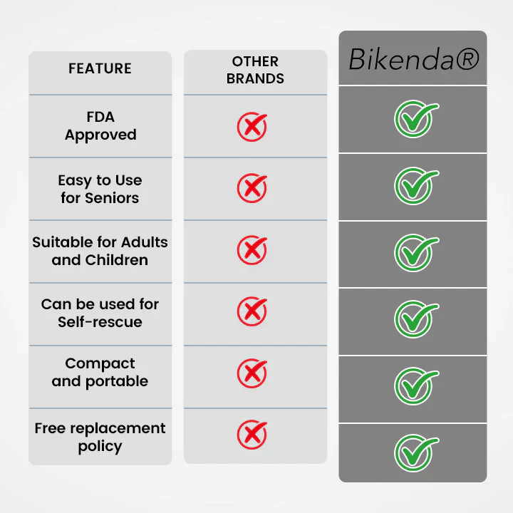 Bikenda® LifeAegis Anti-Choking Device